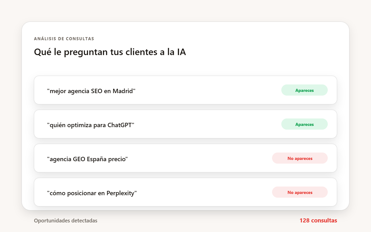 Análisis de consultas reales de clientes a la IA