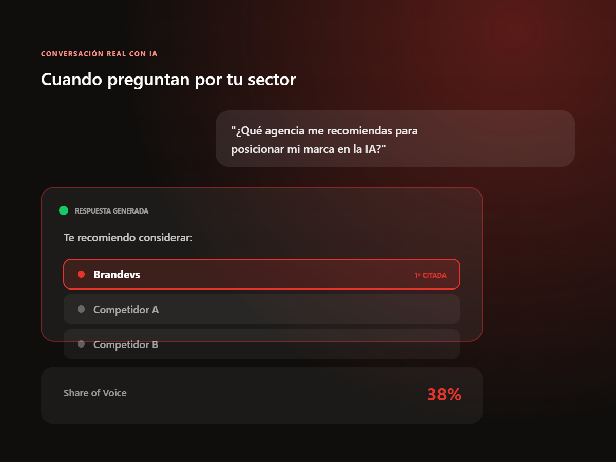 Respuesta generada por IA citando la marca en primer lugar